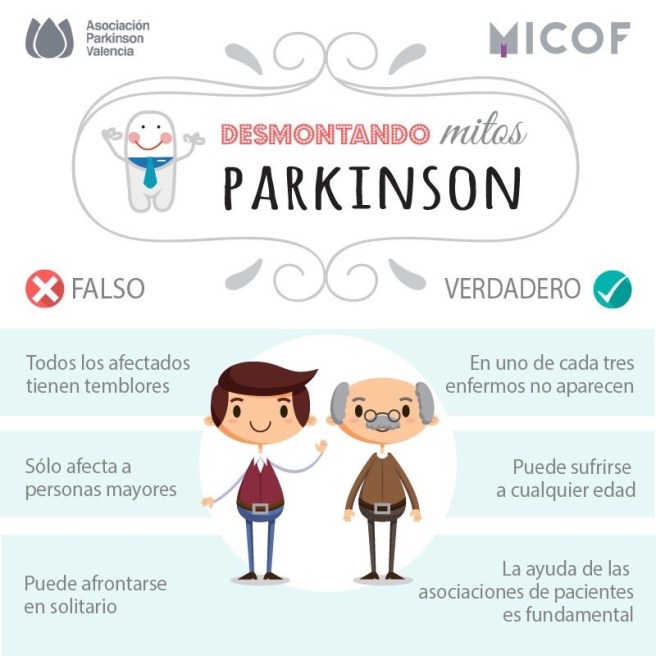 Dia Mundial Parkinson
