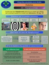 Que Hacer En Una Hipoglucemia Foto Explorandofrancia Que Hacer En Una Hipoglucemia Foto Explorandofrancia