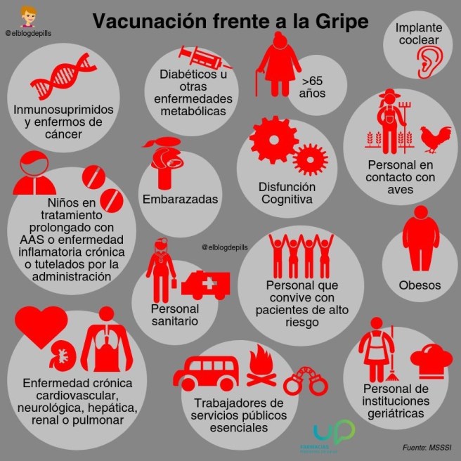 Quien debe vacunarse de la gripe