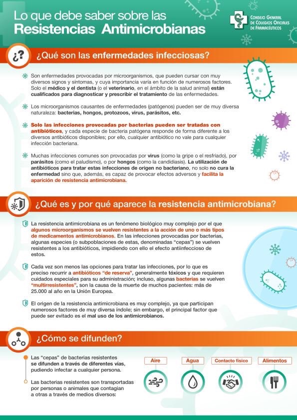 Resistencias antibioticos