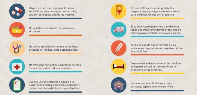 Decalogo Antibioticos