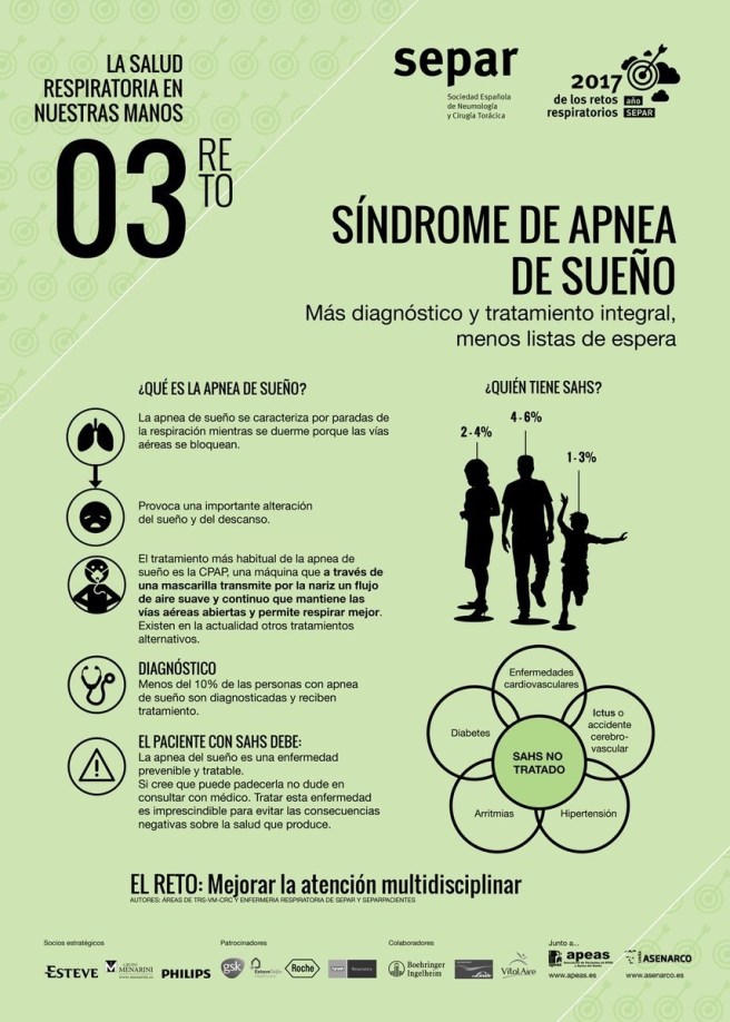 Infografía apnea del sueño