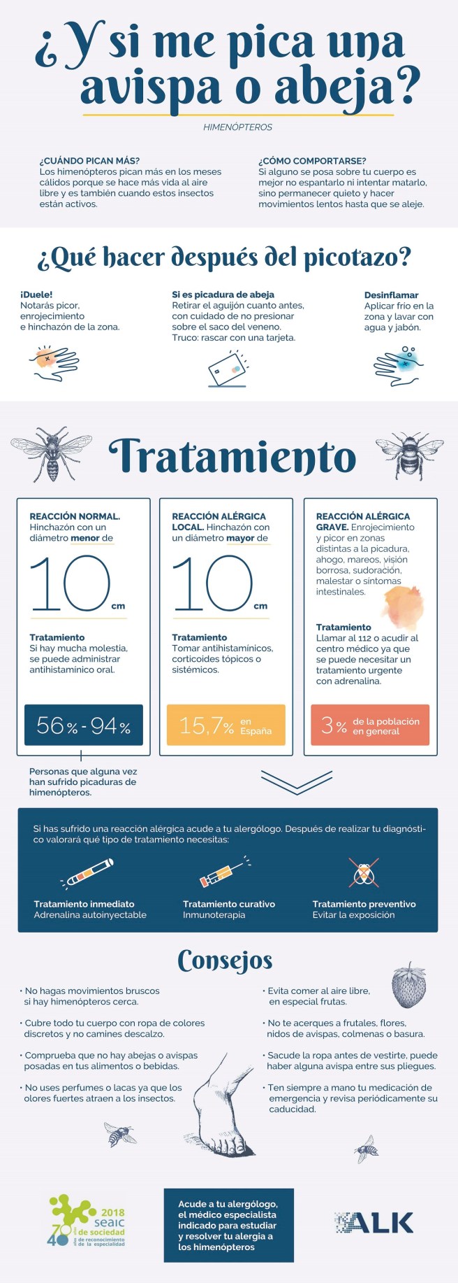 Infografía himenópteros 2018