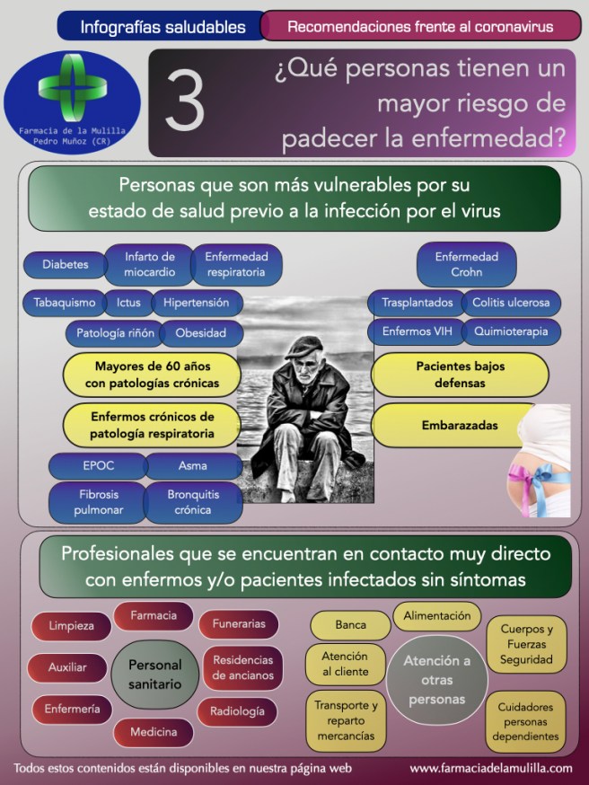 Infografia Coronavirus 3 - ¿Qué personas tienen un mayor riesgo?