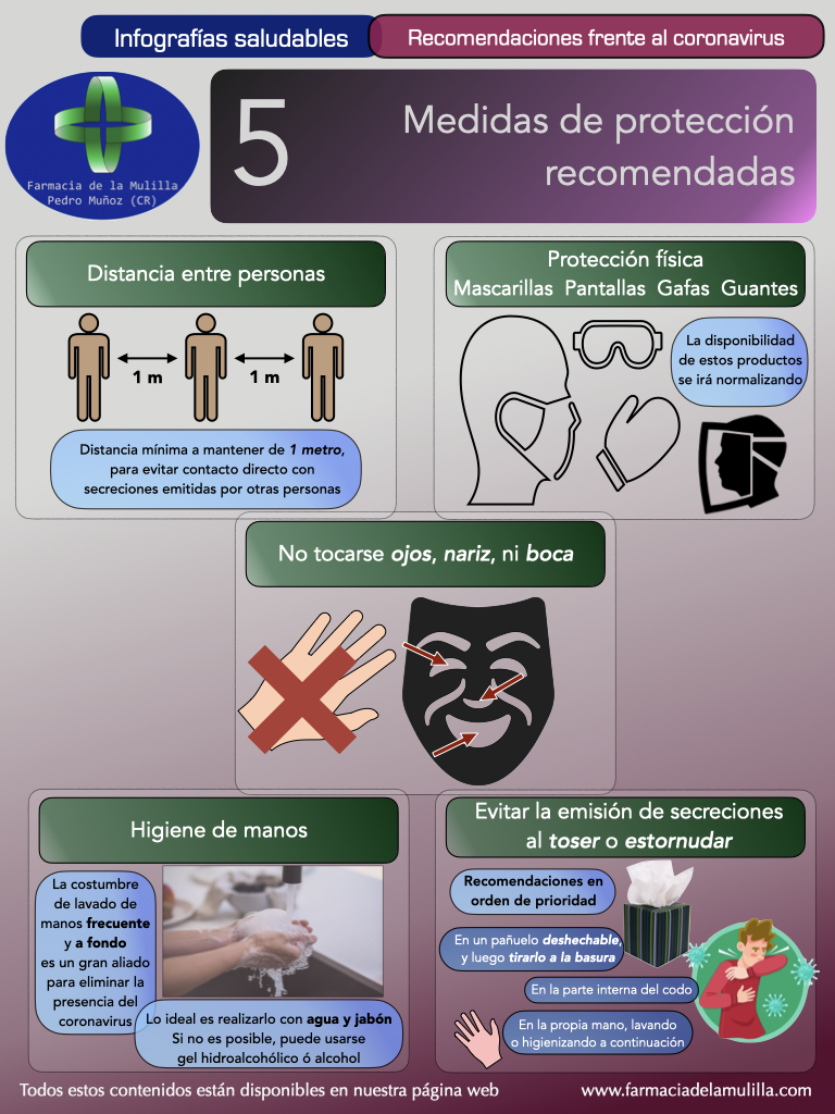 Infografia Coronavirus 5 - Medidas proteccion recomendadas