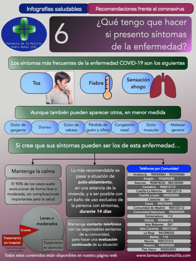 Infografia Coronavirus 6 - Que hacer si hay síntomas