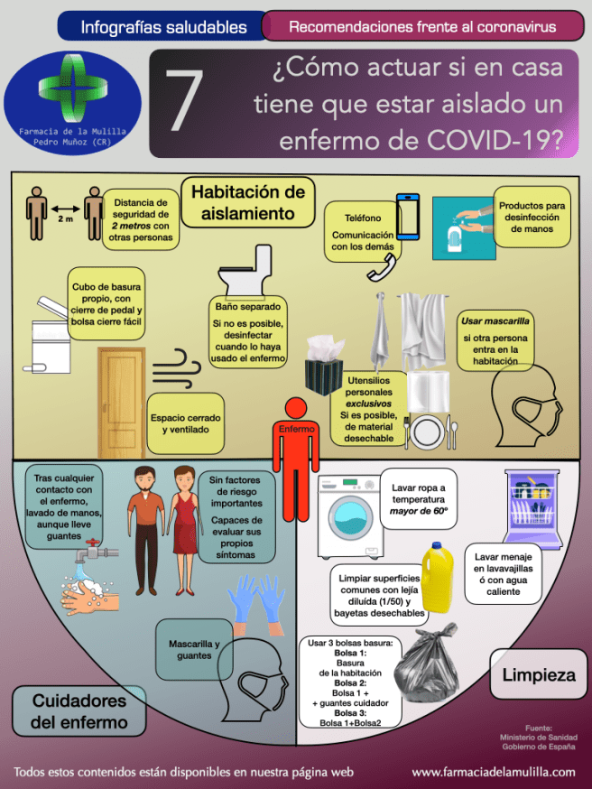 Infografia Coronavirus 7 - Normas autoaislamiento