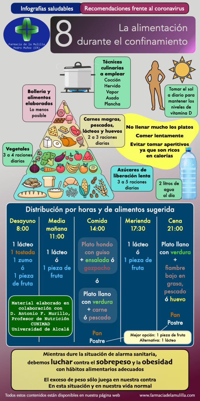Infografia Coronavirus 8 - Alimentacion confinamiento v2