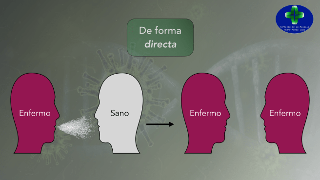 Video CORONAVIRUS 2 Transmision.003