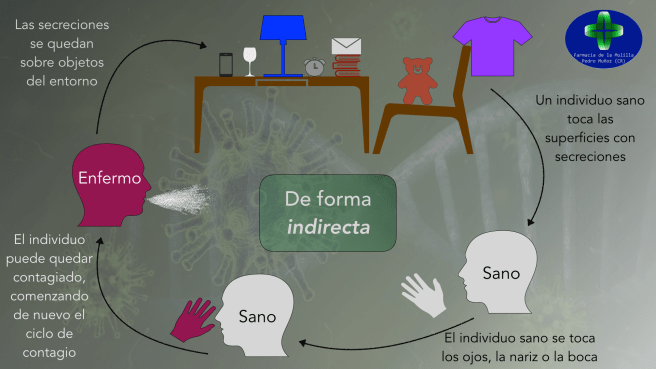 Video CORONAVIRUS 2 Transmision.004