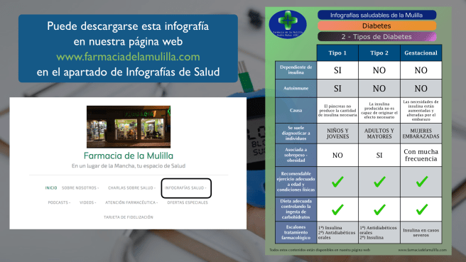 INFOGRAFIA DIABETES 2 PARA MULILLA TV.007