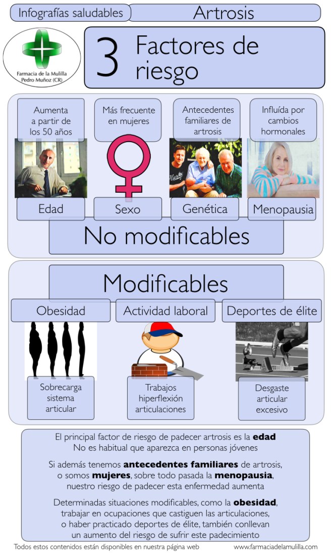 Infografia Artrosis 3 - Factores de riesgo.001