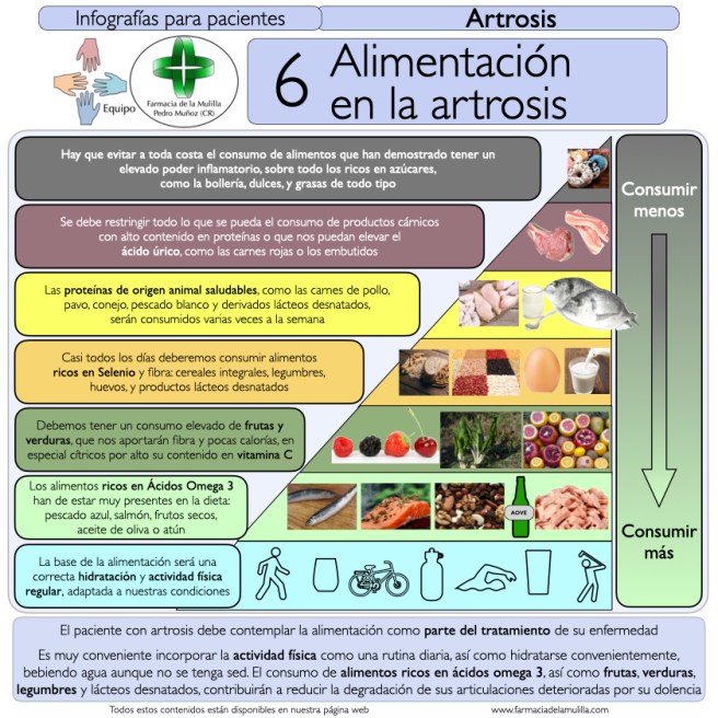 Infografia Artrosis 6 - Alimentación.001