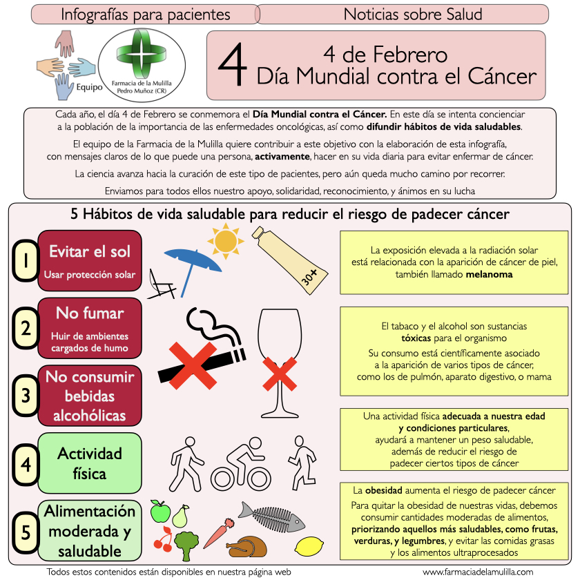 Infografia NOTICIAS 4 - Día Mundial contra el CANCER.001